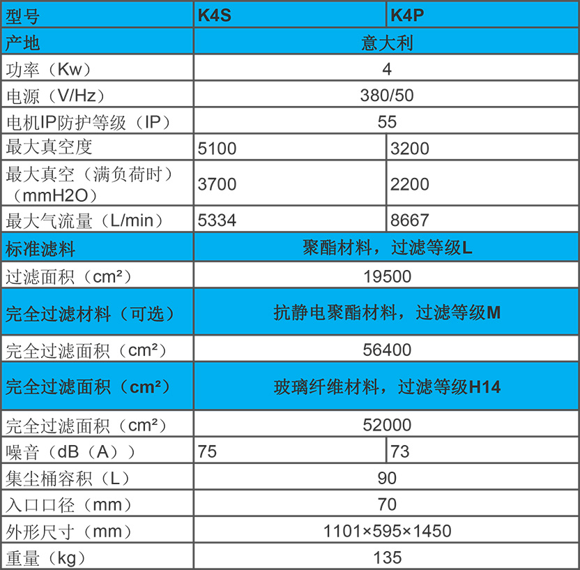 KEVAC 4KW 工業(yè)吸塵器 K4S、K4P