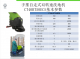 節(jié)能環(huán)保型 手推式洗地機(jī) CT40BT50ECS